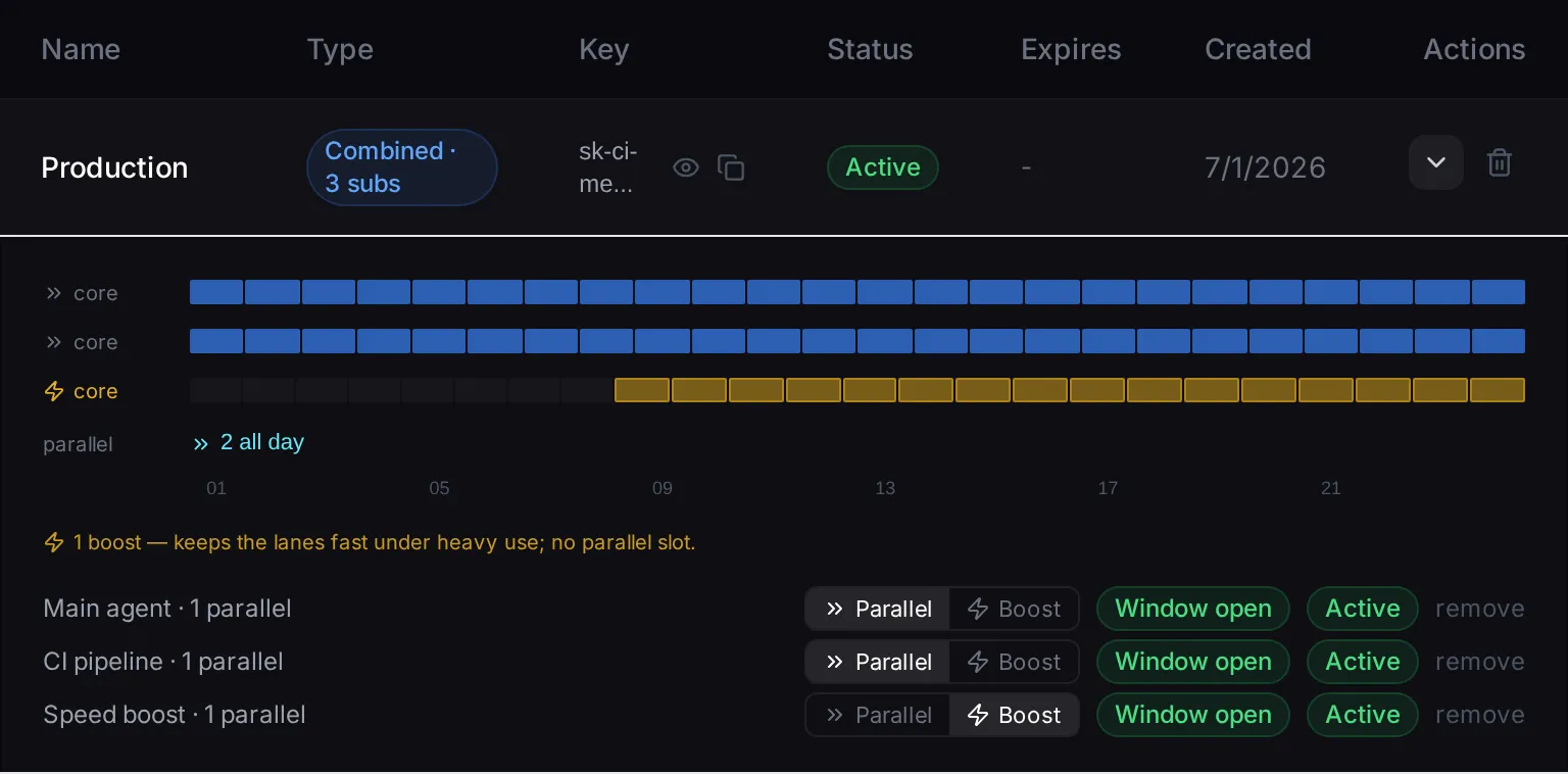 Expanded combined key row: coverage diagram with two Parallel lanes and one Boost, and a role toggle per member